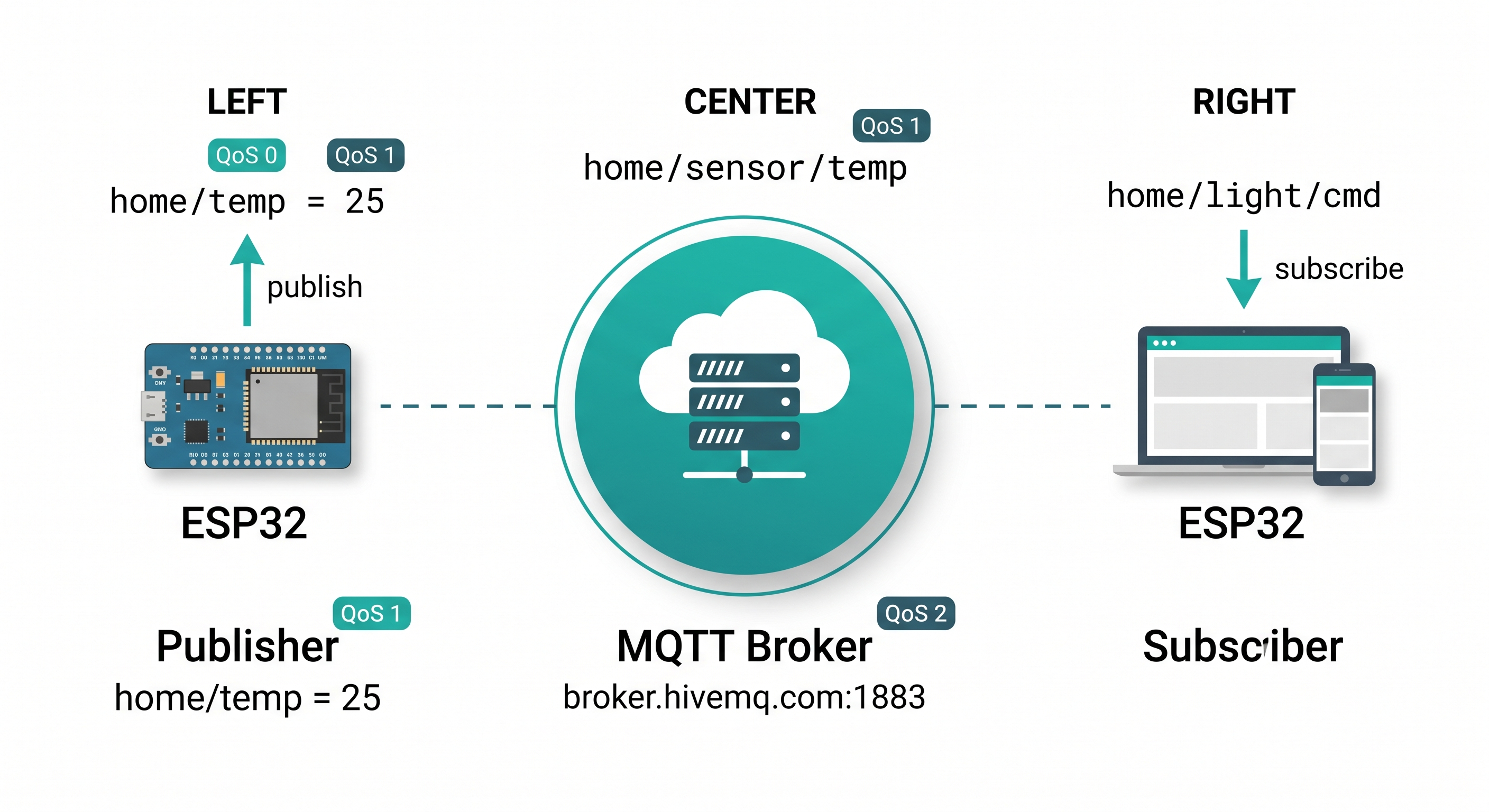 Архитектура MQTT