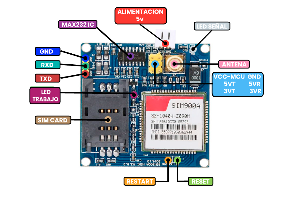 Распиновка SIM900