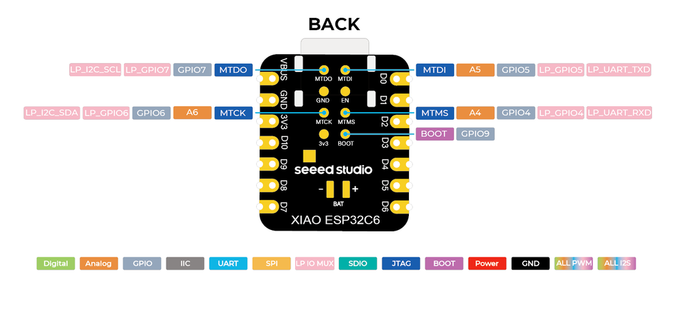Схема распиновки XIAO ESP32C6 (альтернативный вид)