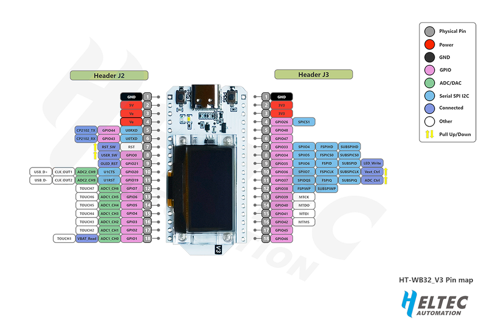 Heltec WiFi Kit 32(V3) Pinout