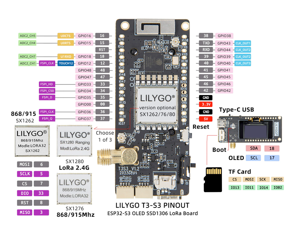 Схема распиновки LilyGo T3S3 V1.0