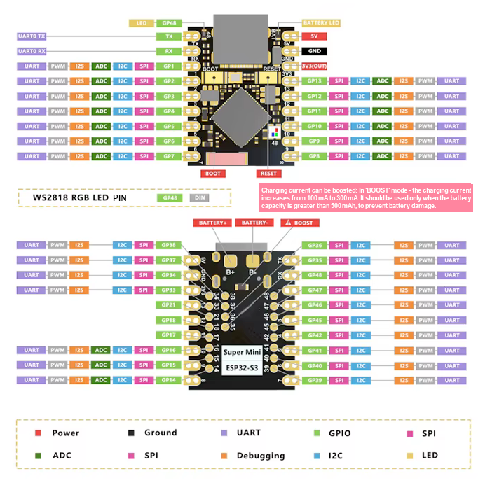 Схема распиновки ESP32-S3 Super Mini