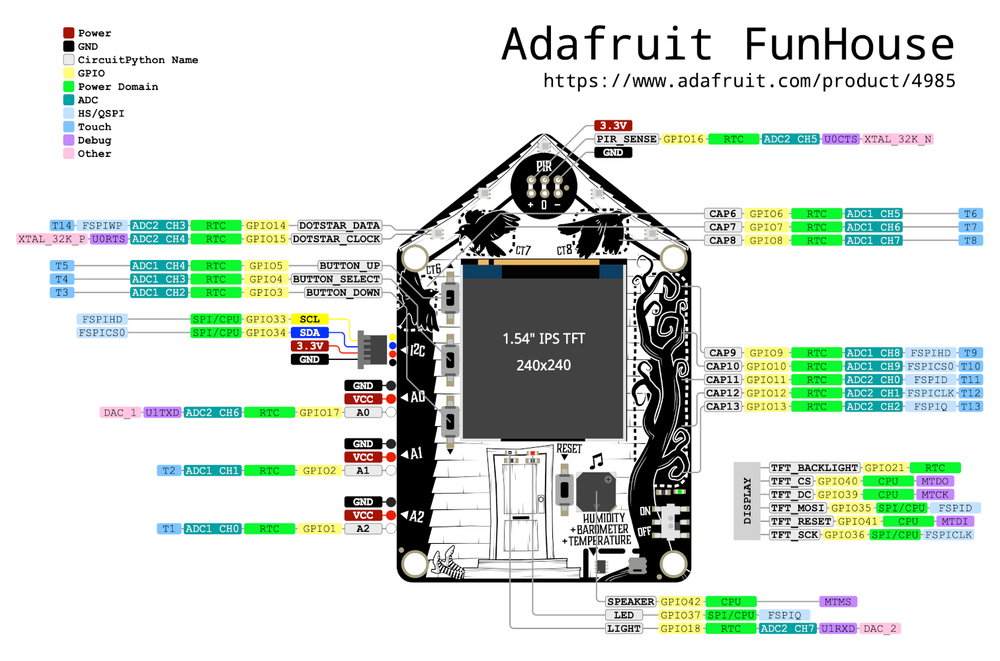 Схема распиновки Adafruit FunHouse