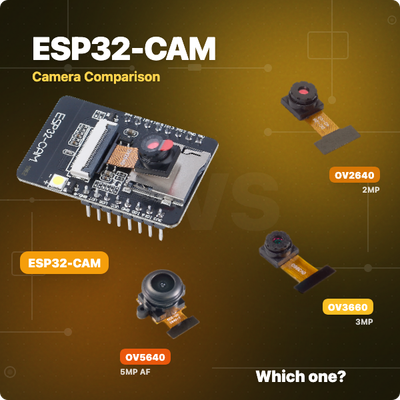 Сравнение модулей камер ESP32: OV2640, OV5640, OV3660 и OV7670
