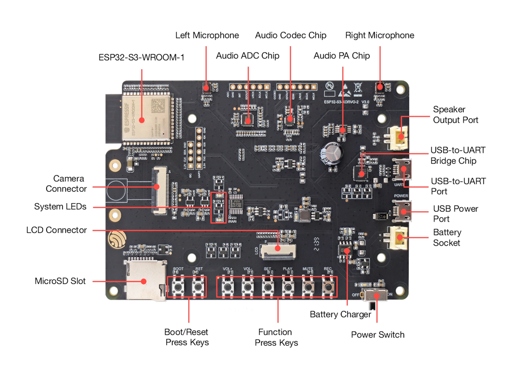 Схема распиновки Espressif ESP32-S3-Korvo-2