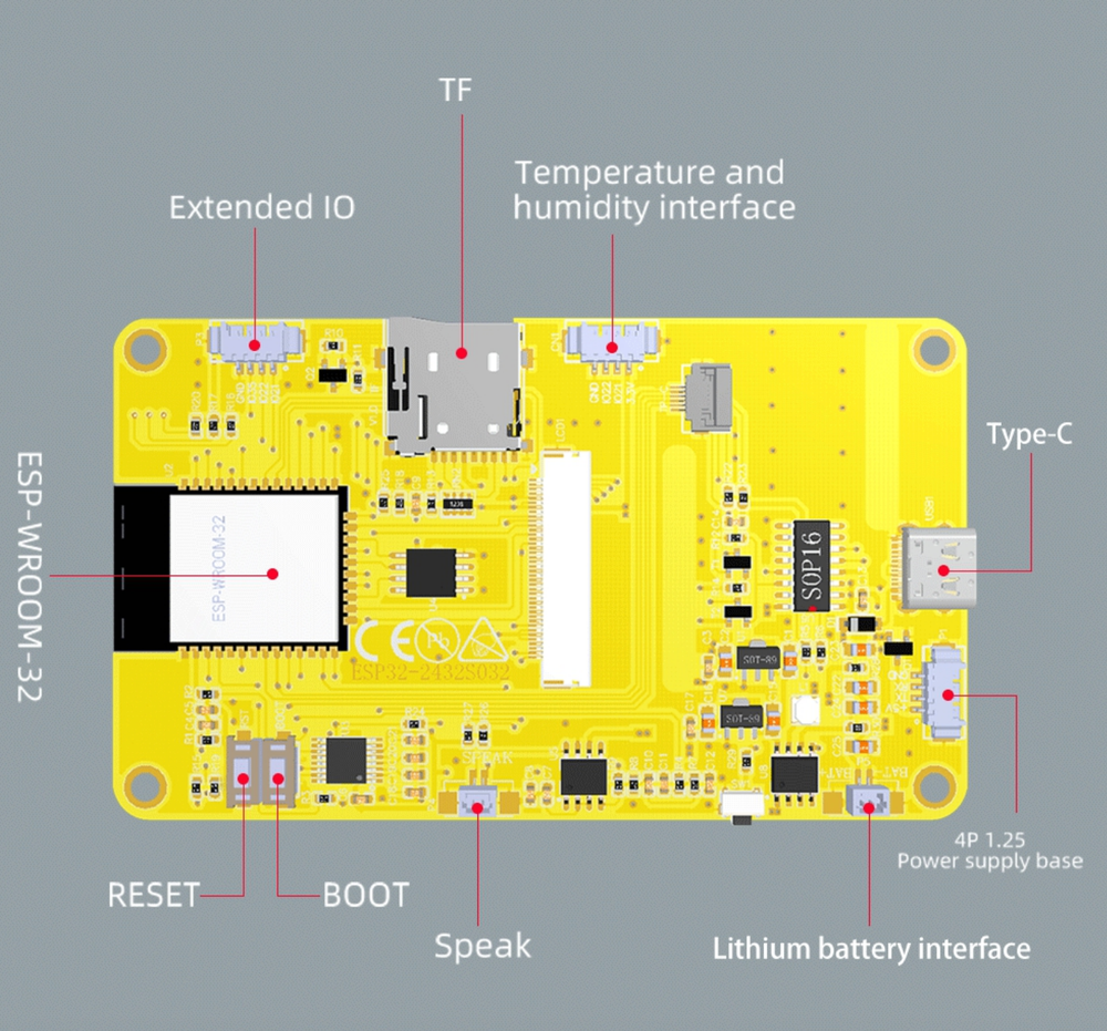 Схема распиновки CYD ESP32-2432S032