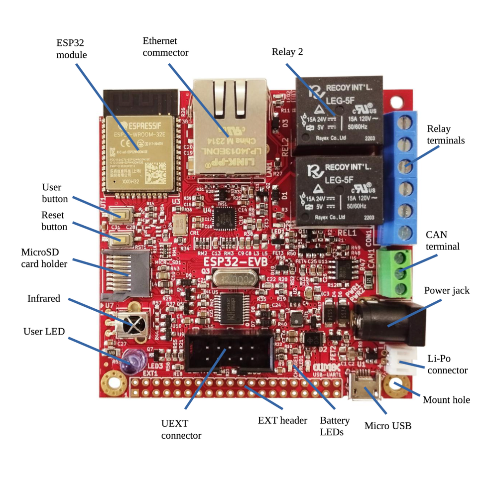 Схема распиновки OLIMEX ESP32-EVB
