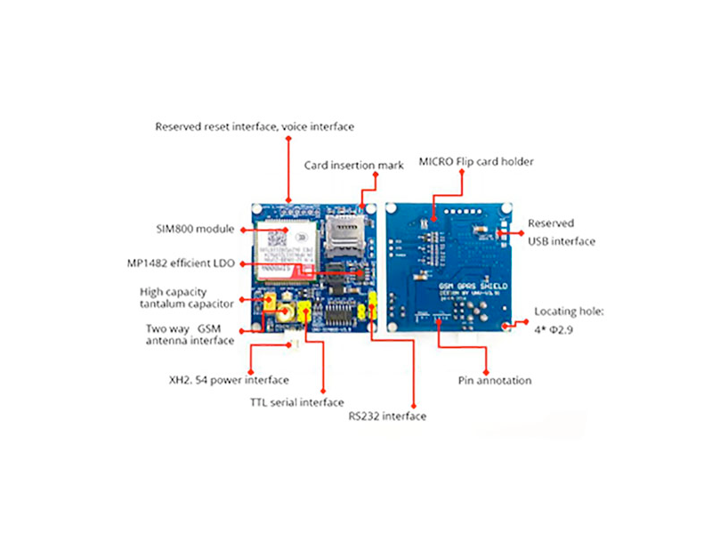 Распиновка SIM800A