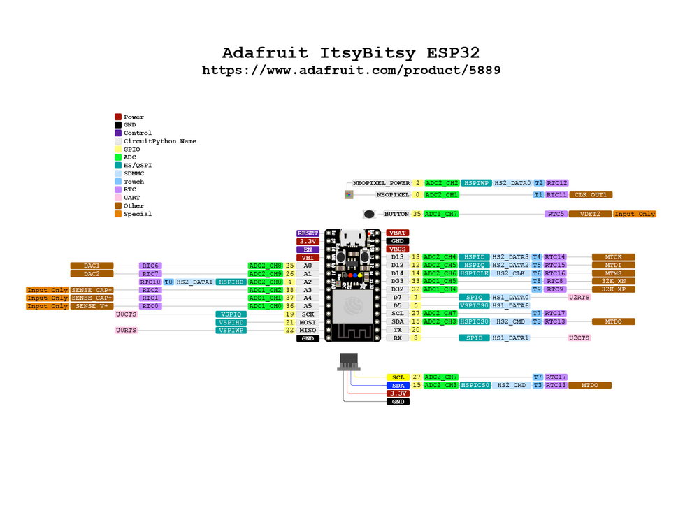 Схема распиновки Adafruit ItsyBitsy ESP32