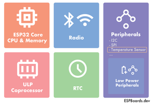 Встроенный датчик температуры ESP32