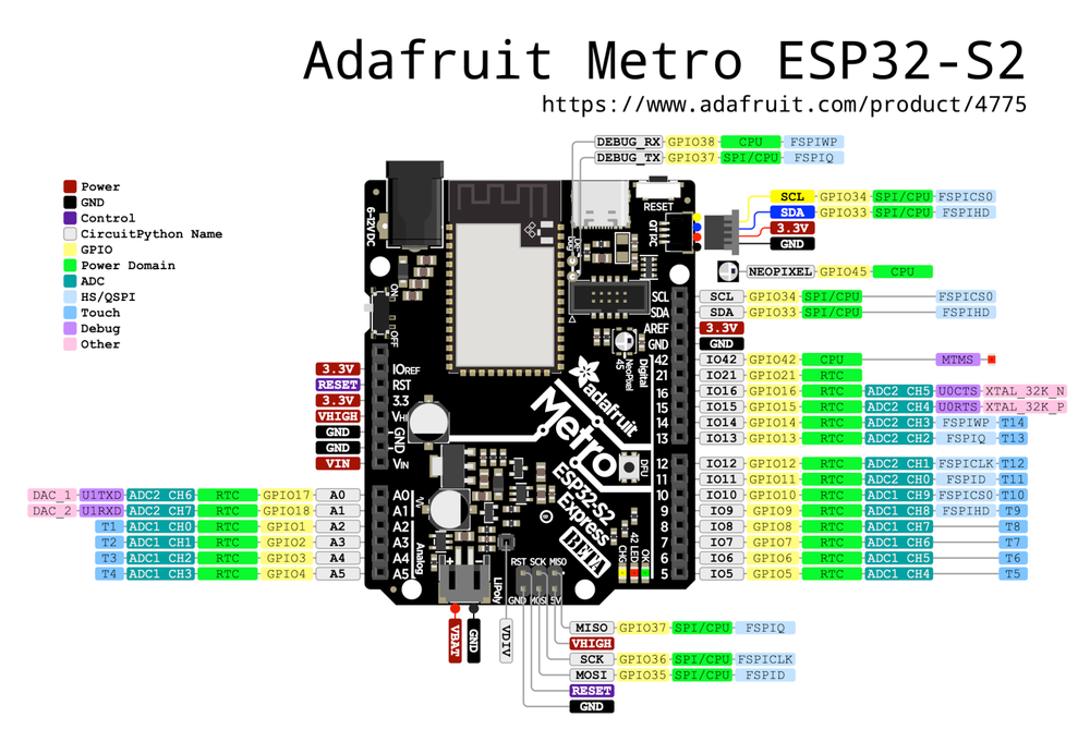 Схема распиновки Adafruit Metro ESP32-S2